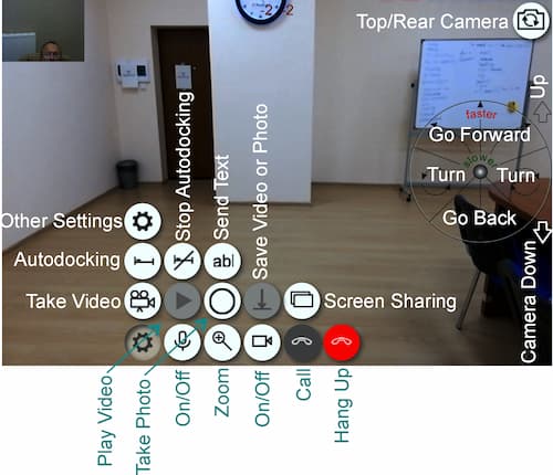 Telepesence robot control buttons purpose