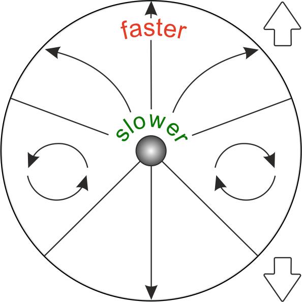 BotEyes robot control circle