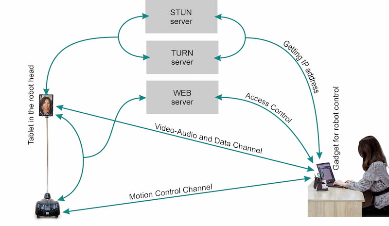 WiFi connect application icon